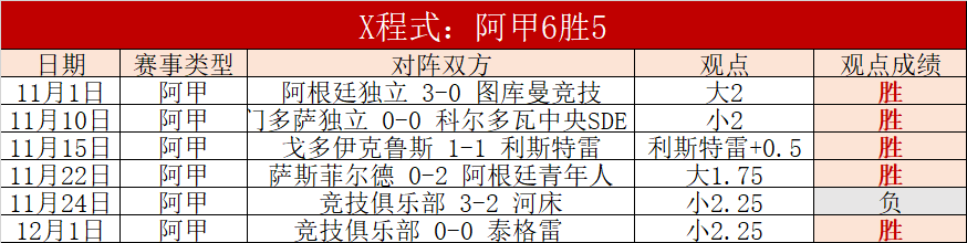 青岛西海岸,队赛季首胜,力克武汉三,宝威体育官网,宝威体育平台,宝威体育链接,宝威体育官方