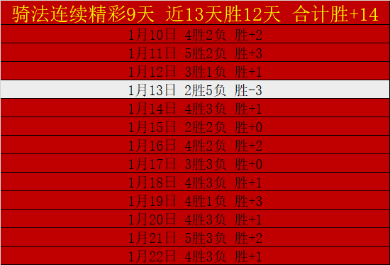 罗在葡萄牙,国家队常规,赛再丢点球,宝威体育官网,宝威体育平台,宝威体育链接,宝威体育官方