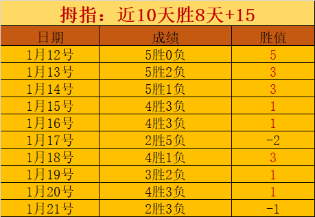 黄思静力挺,本土球员团,结协作,宝威体育官网,宝威体育平台,宝威体育链接,宝威体育官方