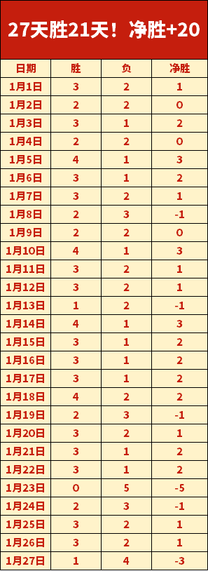 中超本赛季,预测,保级球队负,宝威体育官网,宝威体育平台,宝威体育链接,宝威体育官方