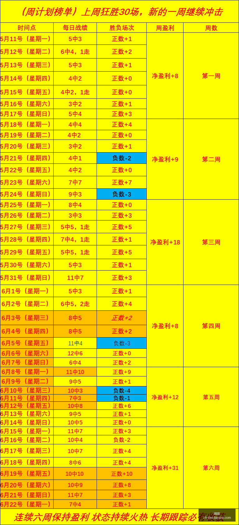 推荐,最新情报,巴西与日本,宝威体育官网,宝威体育App,宝威体育直播,宝威体育平台,宝威体育入口