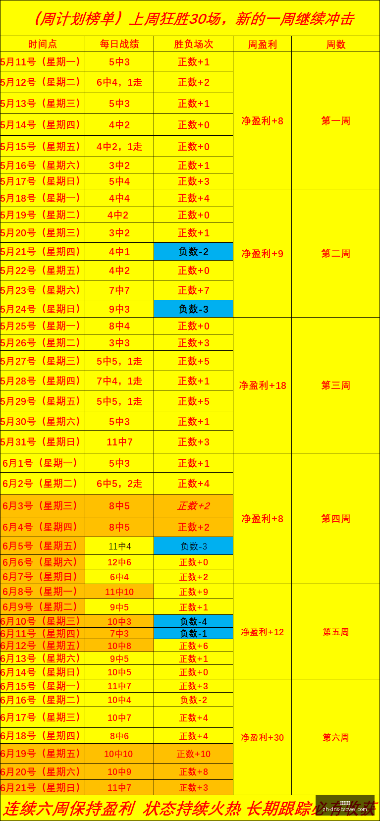 高光战报,神表现,攻略必备,宝威体育官网,宝威体育App,宝威体育直播,宝威体育平台,宝威体育入口