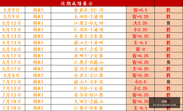 独家,独苗过关背,后的自由风,宝威体育官网,宝威体育App,宝威体育直播,宝威体育平台,宝威体育入口