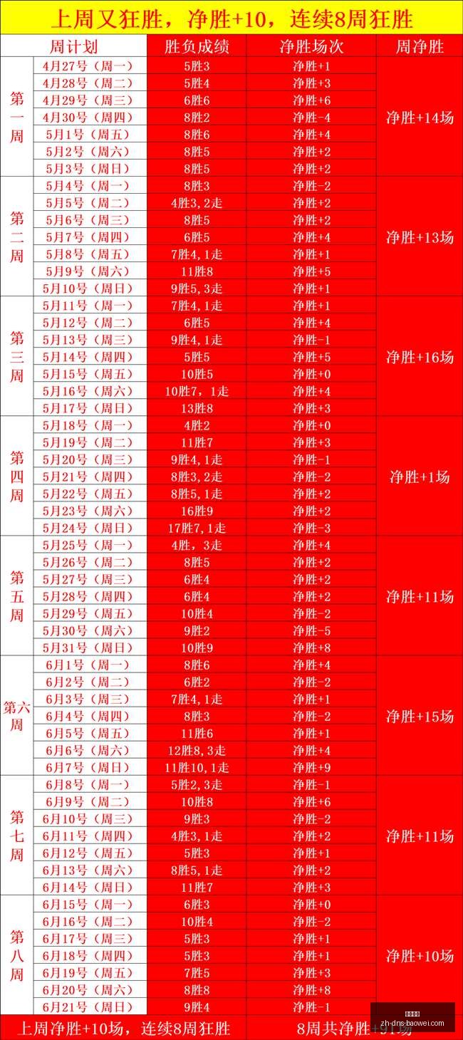 中北美赛场,大胜盘点,不容忽视的,宝威体育官网,宝威体育App,宝威体育直播,宝威体育平台,宝威体育入口