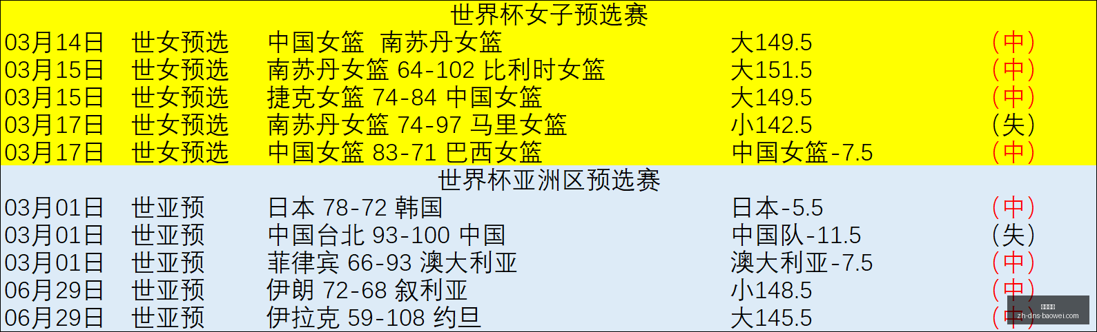 健康速报,日全面伤病,分析,宝威体育官网,宝威体育App,宝威体育直播,宝威体育平台,宝威体育入口