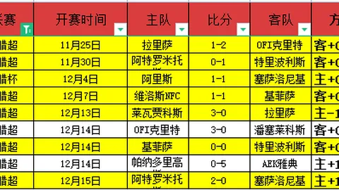 火箭老板全力支持烏度卡决策，展望季後賽再挑戰勇士