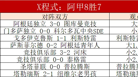 西部第六争夺战白热化！快船、勇士、森林狼三强均胜，暂居六至八位！