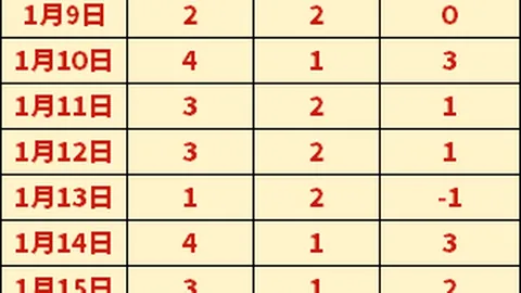 中超本赛季预测：保级球队负分，专家期号趣味分析