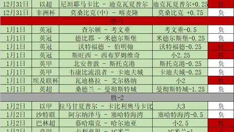 中国队亚冬会金牌数再攀高峰，20枚金牌入账！