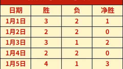 周六312NBA季后赛推荐：掘金VS森林狼