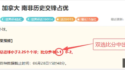 2026美国足球赛事预测：美预备联两连红攻略，五星强队深度解析