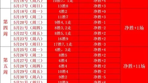 中北美赛场大胜盘点：12胜7负，不容忽视的精彩对决